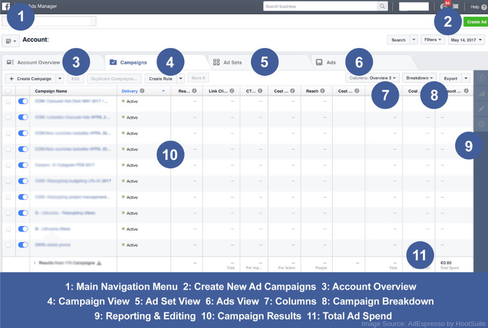 Facebook Ads Manager screen labelling different site features