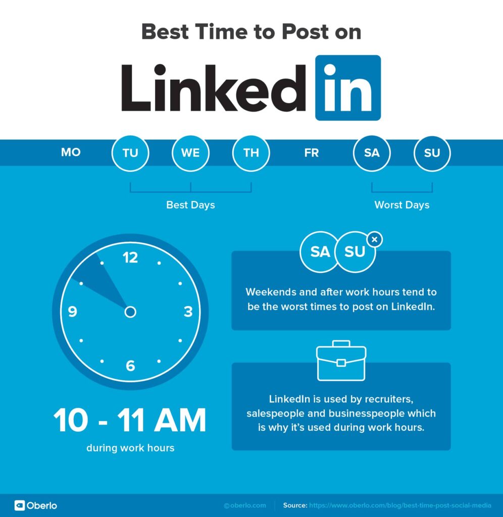 Graphic shows that the best time to post on LinkedIn is 10-11 a.m.